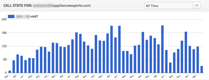 appliance-experts-call-log