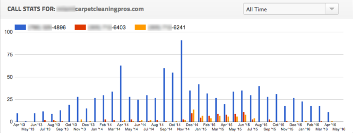 carpet-cleaning-call-log